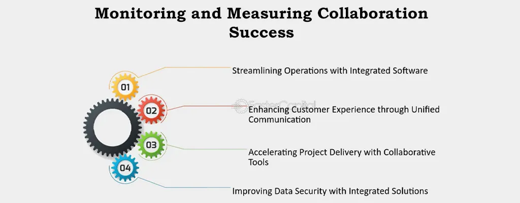 Effective Collaboration & Measuring Success