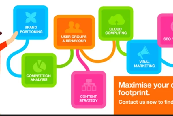 Digital Marketing Career Path in Pakistan