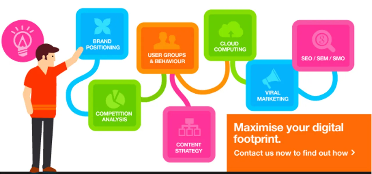 Digital Marketing Career Path in Pakistan