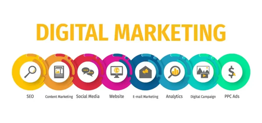 What is Digital Marketing A Comprehensive Guide 2024